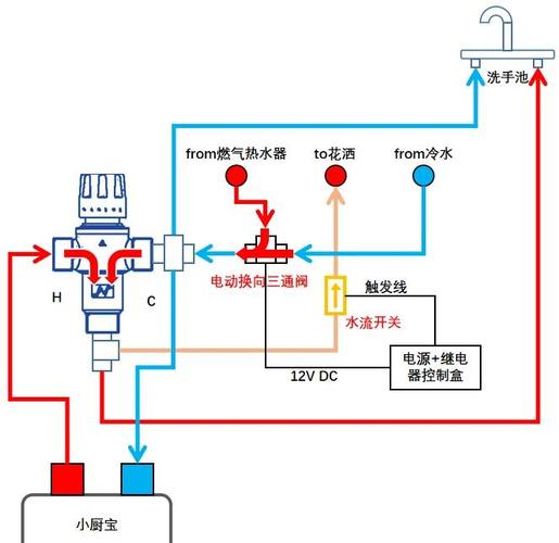 水流开关工作原理
