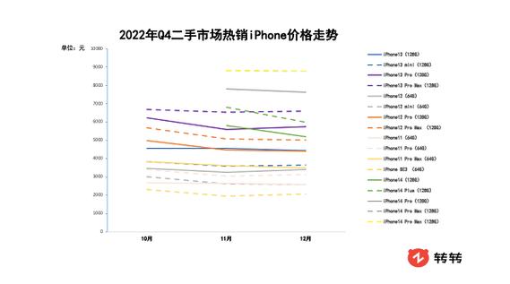 手机活动降价后,还会反弹吗图标