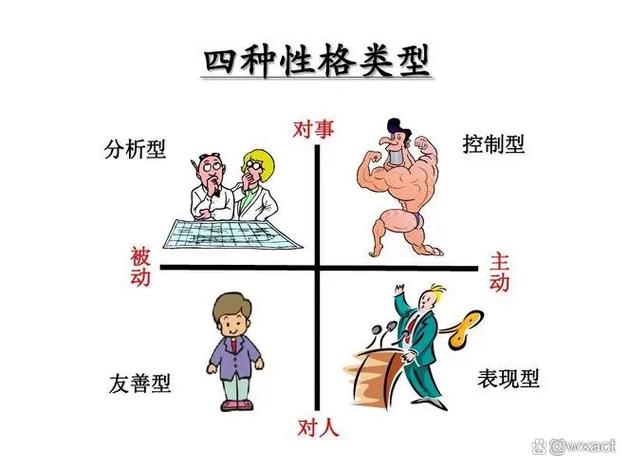 四大人格类型