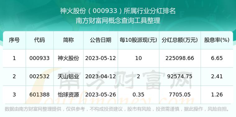 神火股份(000933)股吧