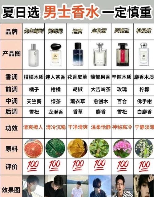 淡香水适合什么场合用