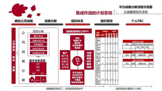华为的风险管控中心截图