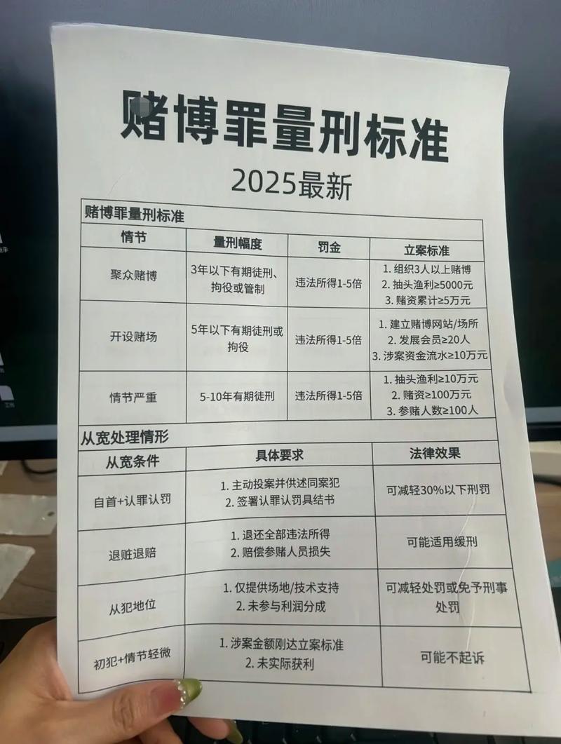 涉赌最怕三个证据