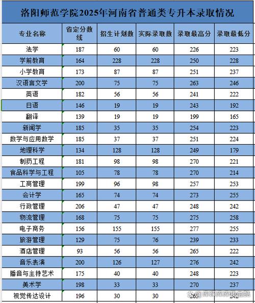 2026河南一本分数线