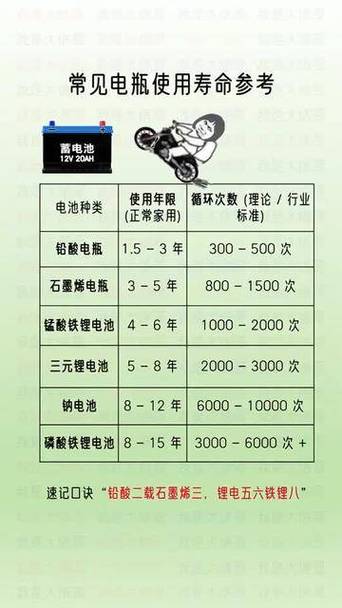 电动车电瓶使用寿命截图