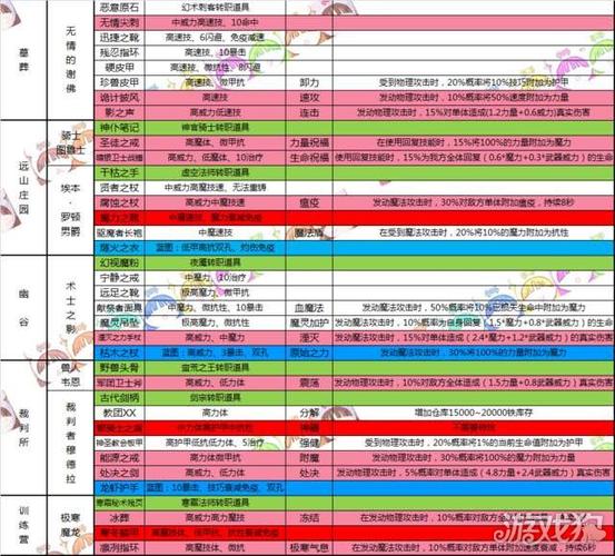 地下城堡2开荒图15强者徽章兑换