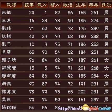 三国志13怎么改功绩