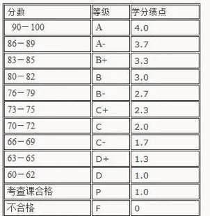 学分绩点计算对照表图标