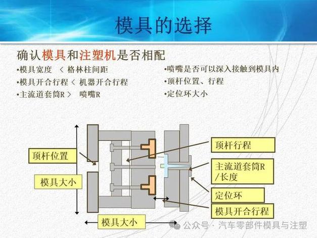 科学注塑成型7步法