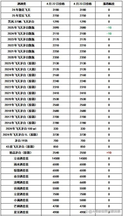 茅台镇酒价格表一览截图