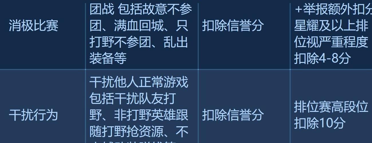 王者荣耀被禁赛怎么快速解除