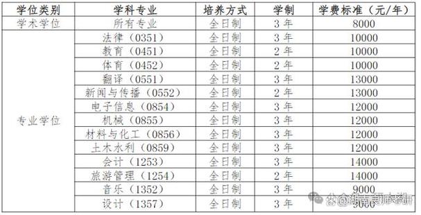湖南理工经管考研率