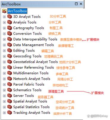 故来工具箱版本介绍