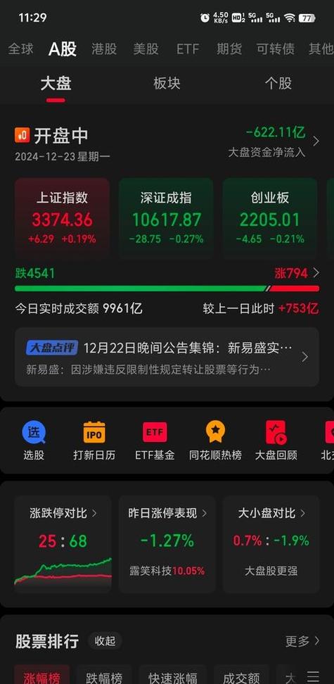 夜盘A50又飙涨