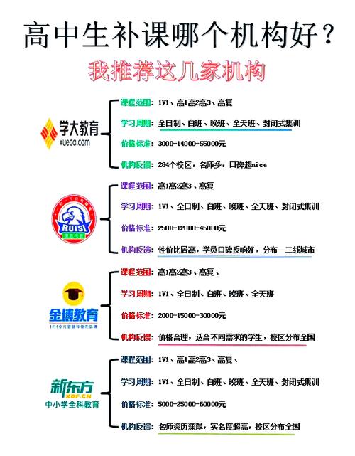哪个补课平台最受欢迎截图