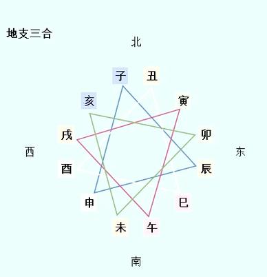 三会三合哪个力量大