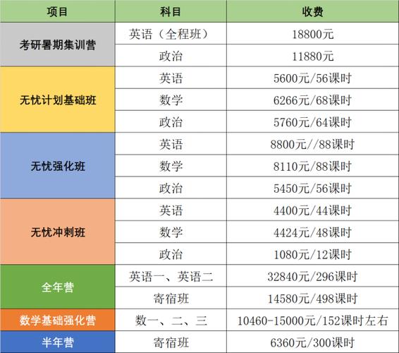 考研报班费用一般多少钱