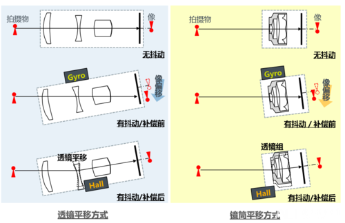 手机光学防抖坏了怎么办