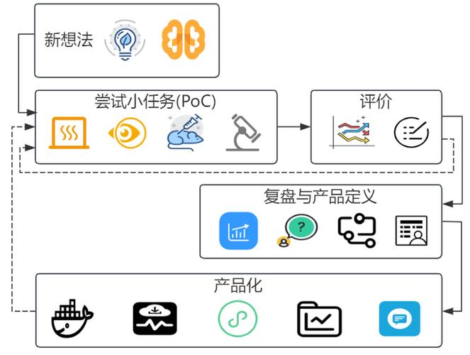 llm应用是什么