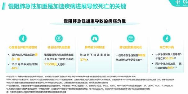 慢保疾病范围