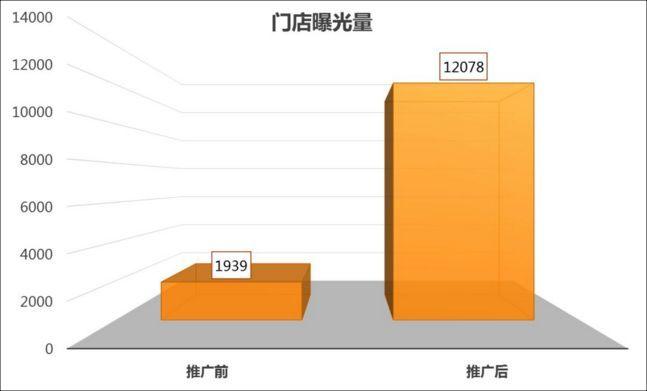 美团外卖页面加载失败怎么回事,账号