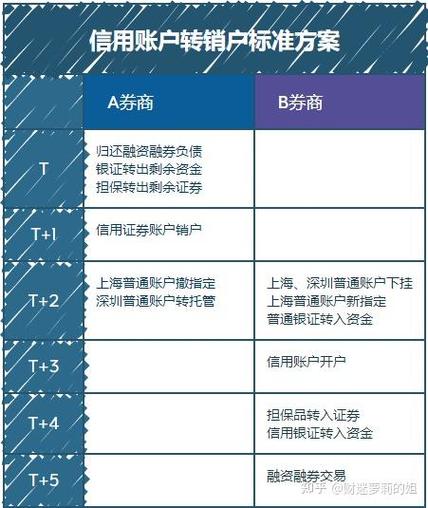 中银证券如何开通融资融券