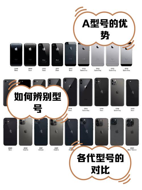 iphoneAE/A是哪