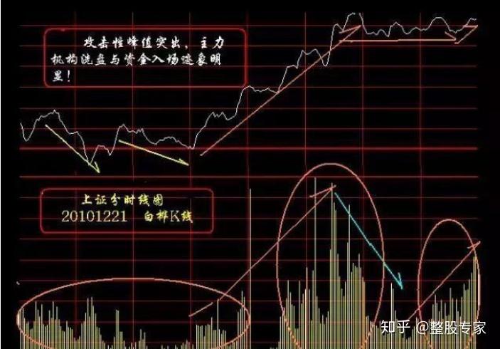 什么叫主力净流入