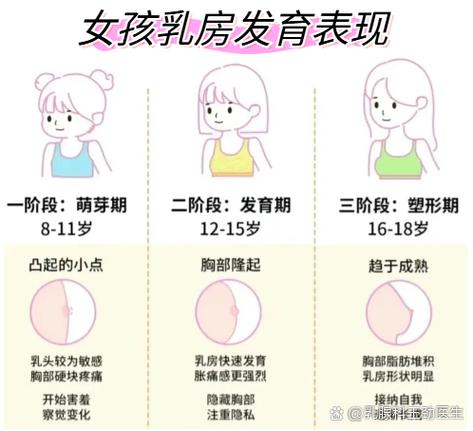 为什么乳头像小孩的