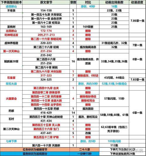 永生之物材料掉落表缩略图