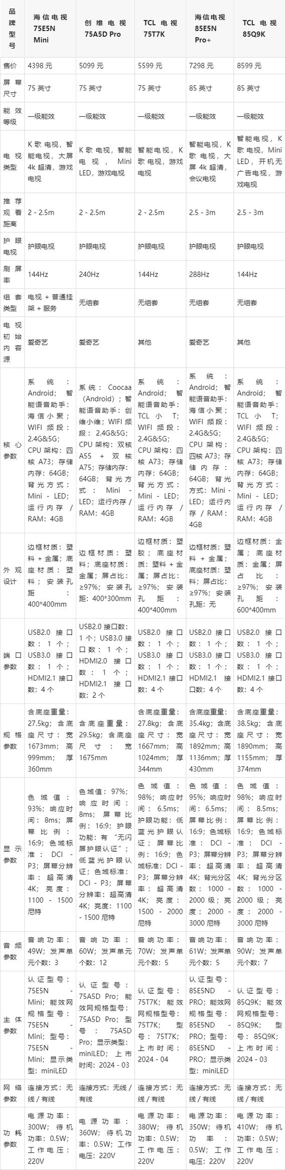 电视背光应该调多少合适