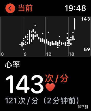 心率表准吗