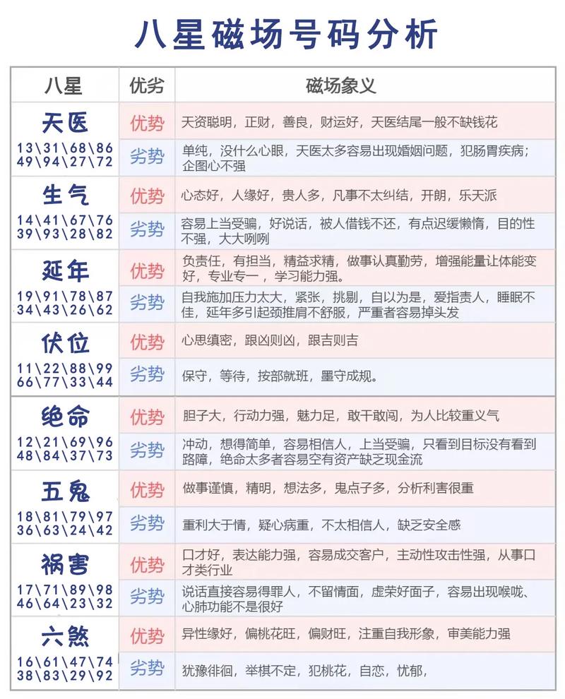 13813249257手机号码的数字能量好吗