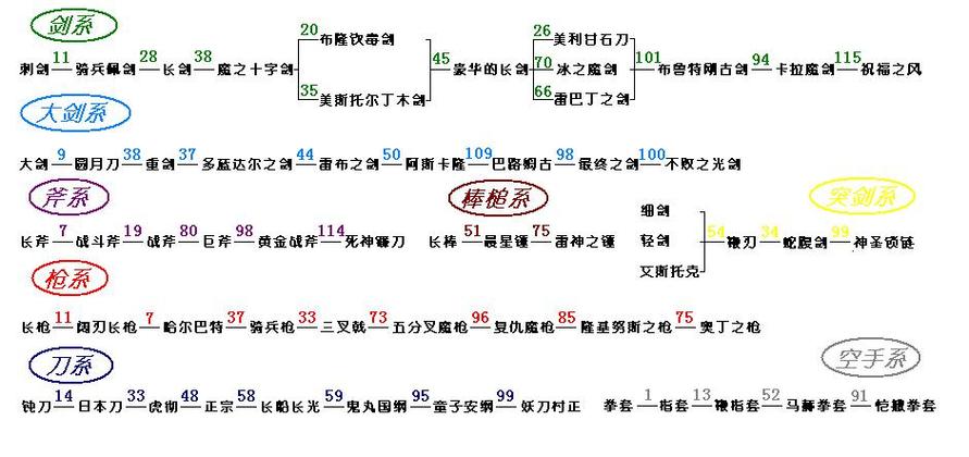 苍月的十字架真空刃合成