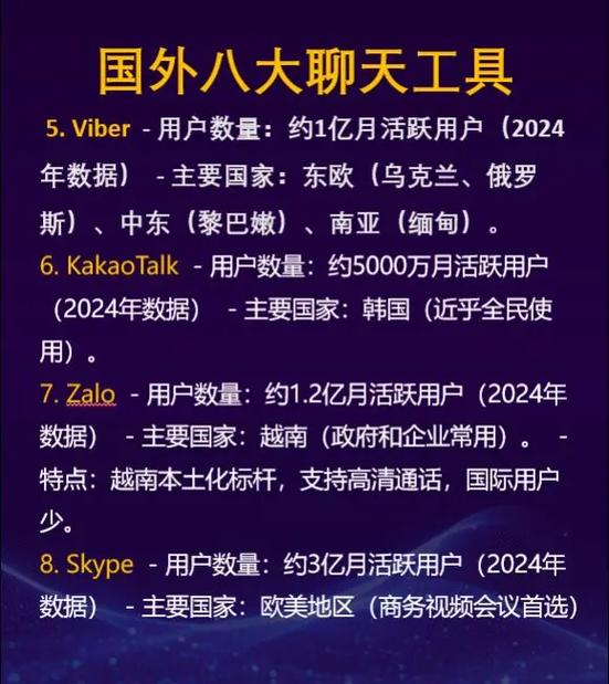 外国聊天十大软件