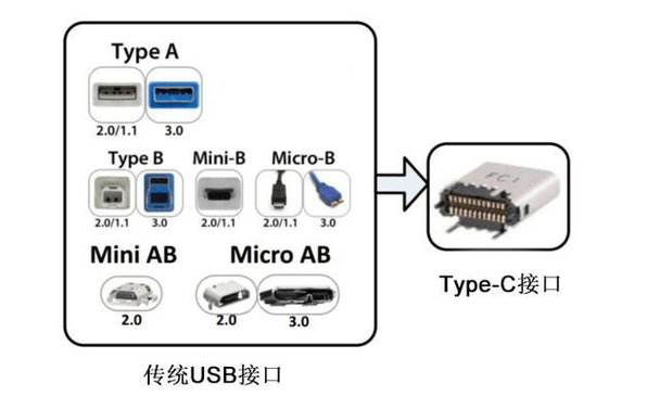 typec接口接触不良如何修理