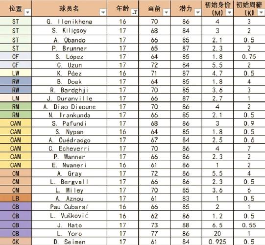 fc24生涯模式bug