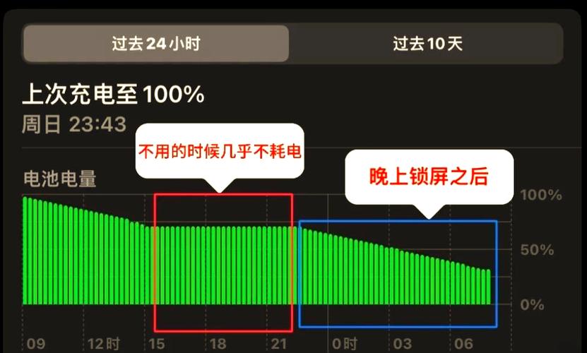 ipad看视频掉电特别快怎么办