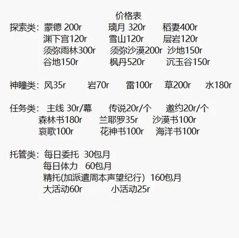 原神免费还是收费截图