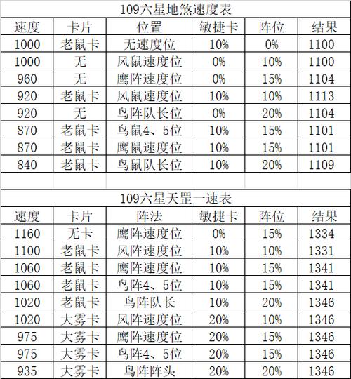 梦幻西游手游地煞配置