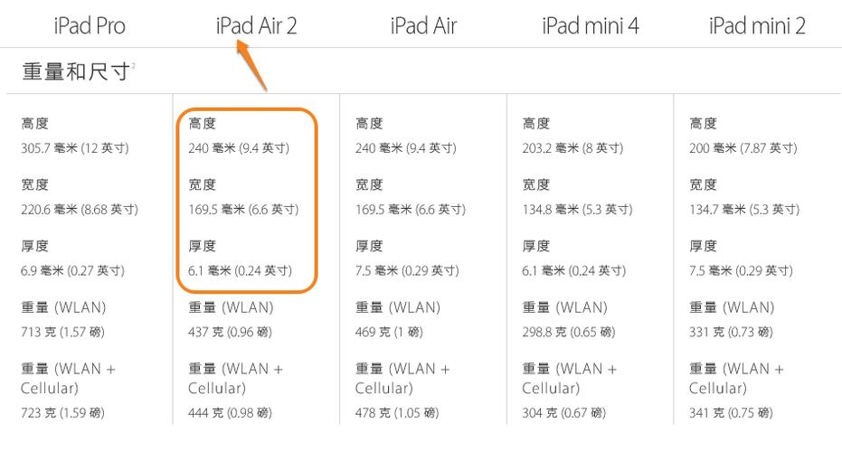 ipad大小多少厘米图标