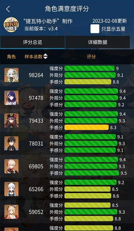 提瓦特小助手怎么用