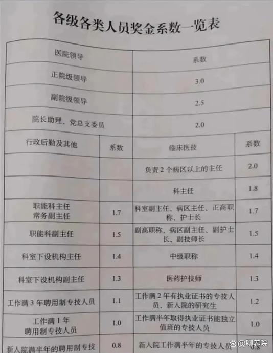 副高一般月薪多少游戏截图
