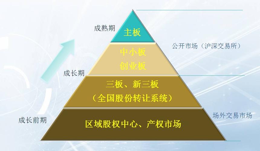 二板是什么意思