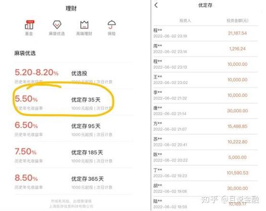 麻袋财富优定存是p2p吗