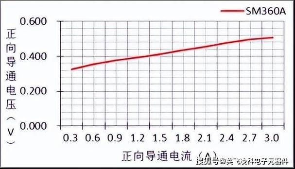 pch二极管温度多少正常