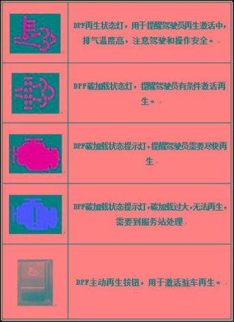GB故障代码一览表缩略图