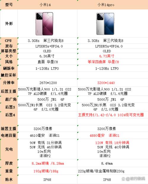小米14 14pro参数对比