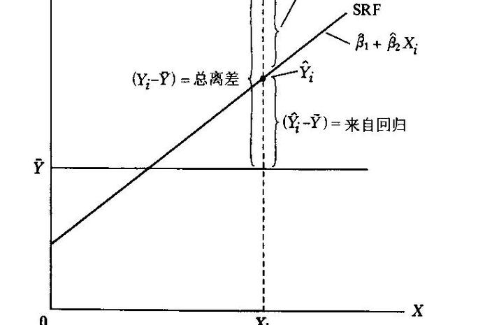拟合优度多少能接受