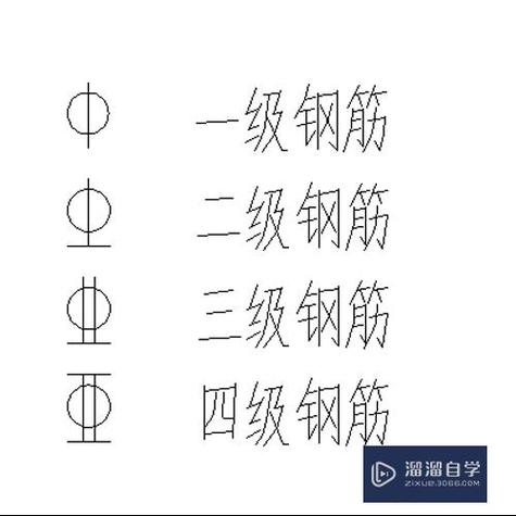 天正钢筋符号显示问号